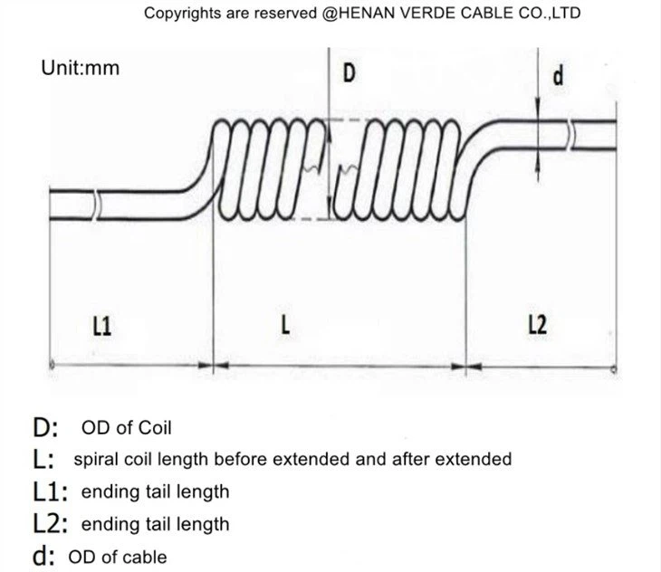 PUR coiled spiral cable