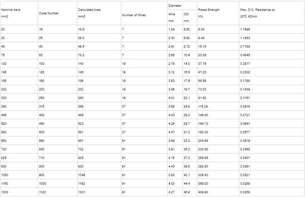 power cable 1 power cable 1