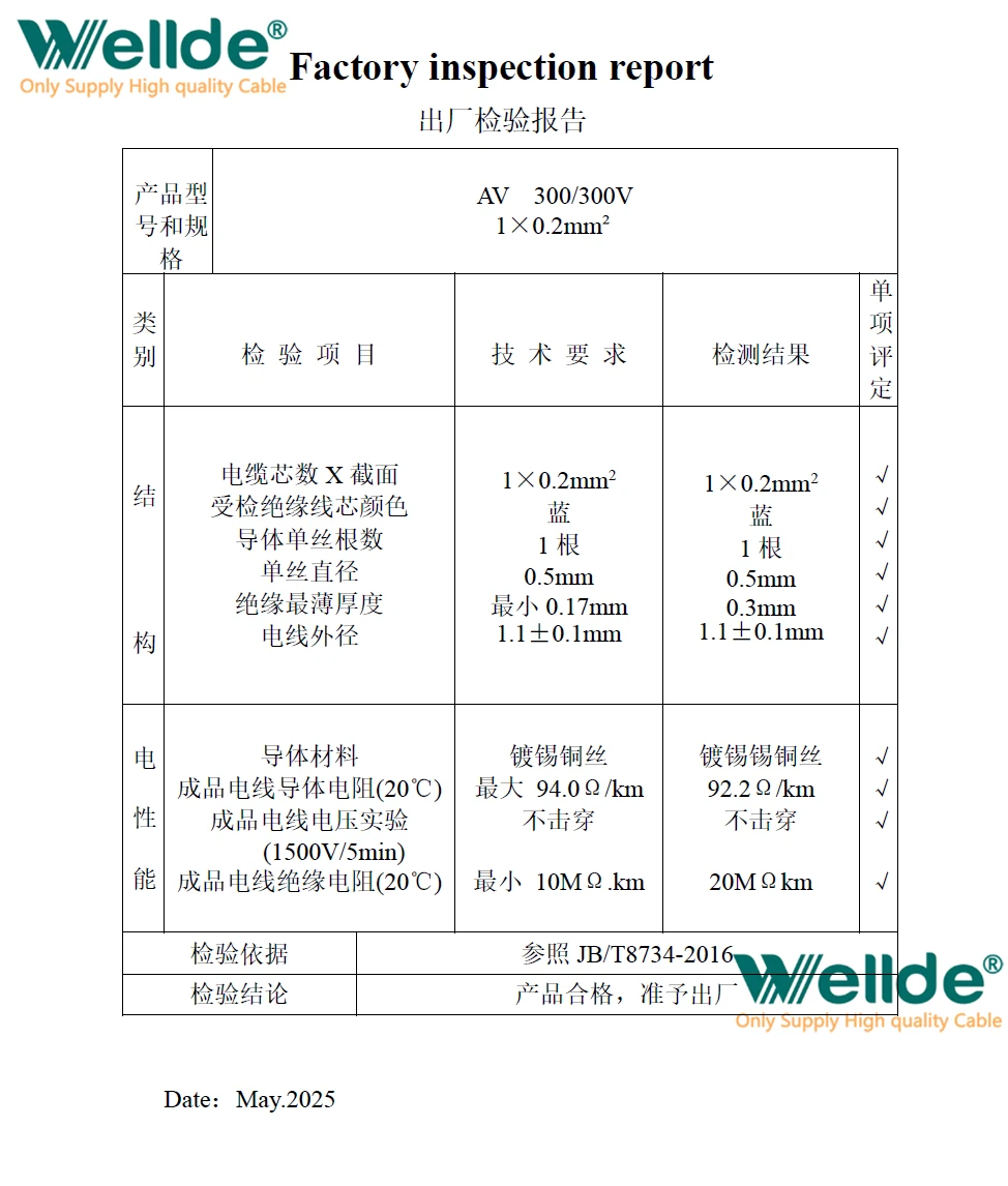 Factory inspection report